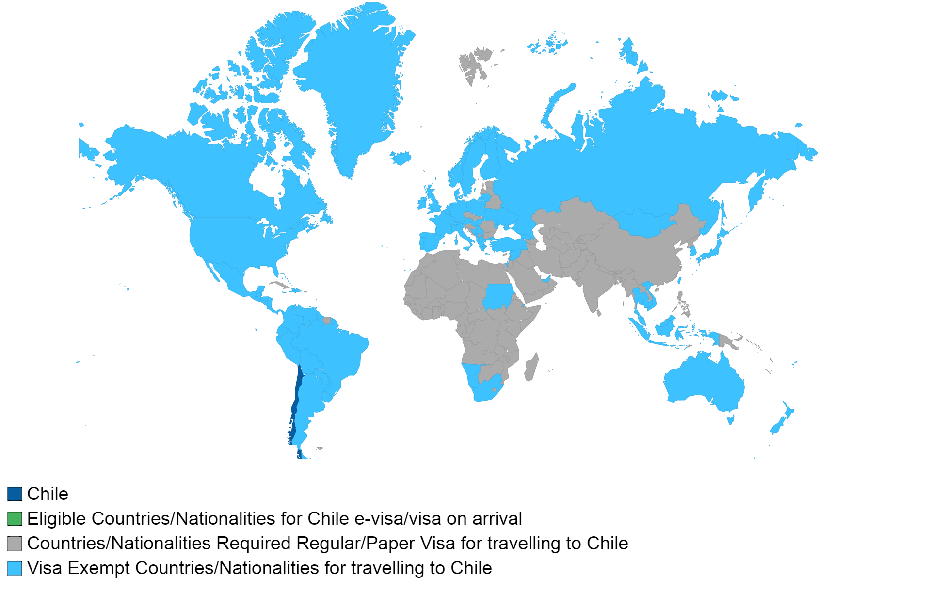 Categories of Visas in Chile